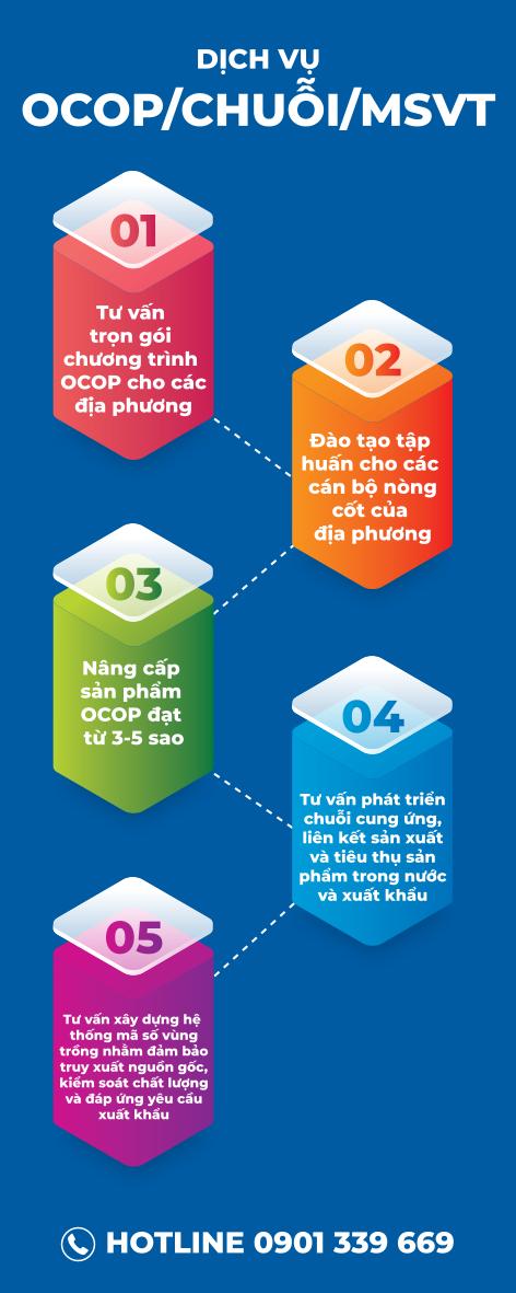 Dịch vụ OCOP